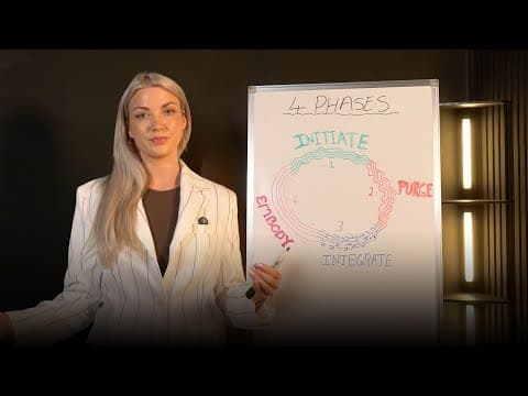 The 4 Phases Behind Every Major Transformation thumbnail