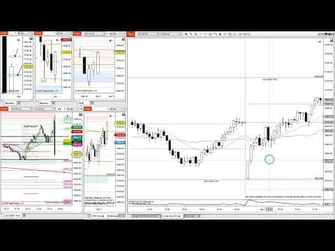 EOD Review ES Futures - April 2, 2025 Wednesday - PriceactionRose thumbnail
