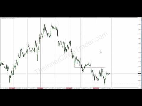 ICT Development Concept: Scalping Exercise thumbnail
