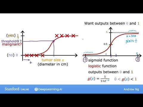 What Is Logistic Regression and How Does It Work? thumbnail