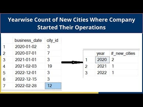 Very Interesting SQL Interview Question Asked by Udaan | Power of Self Join | Data Analytics thumbnail