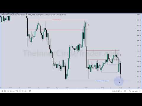 ICT Emini S&P 500 AM Session Review - 09/06/22 thumbnail