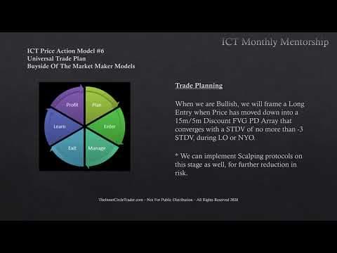 ICT Charter Price Action Model 6 \ Buyside Trade Plan thumbnail
