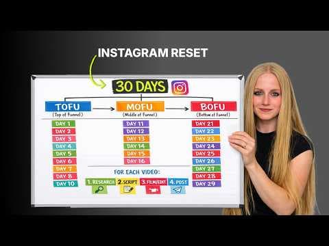 Your EXACT System to Blowing Up on Instagram in 2026. thumbnail
