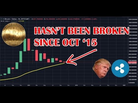 Trump + RIPPLE XRP love affair? Bitcoin's KEY LEVEL thumbnail