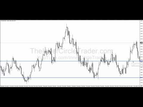 ICT Forex Scout Sniper Basic Field Guide - Vol. 2 thumbnail