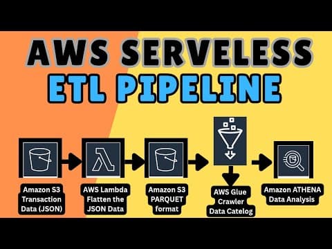 AWS ETL Pipeline Project For Beginners | AWS Data Engineering Project thumbnail