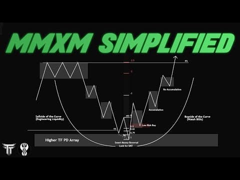ICT MMXM - Explained in Depth! thumbnail