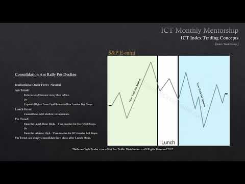 ICT Mentorship Core Content - Month 10 - Index Futures - Index Trade Setups thumbnail