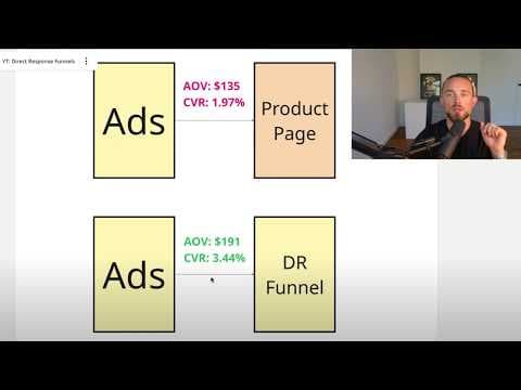 $10M → $21M with Direct Response Funnel (Case Study) thumbnail
