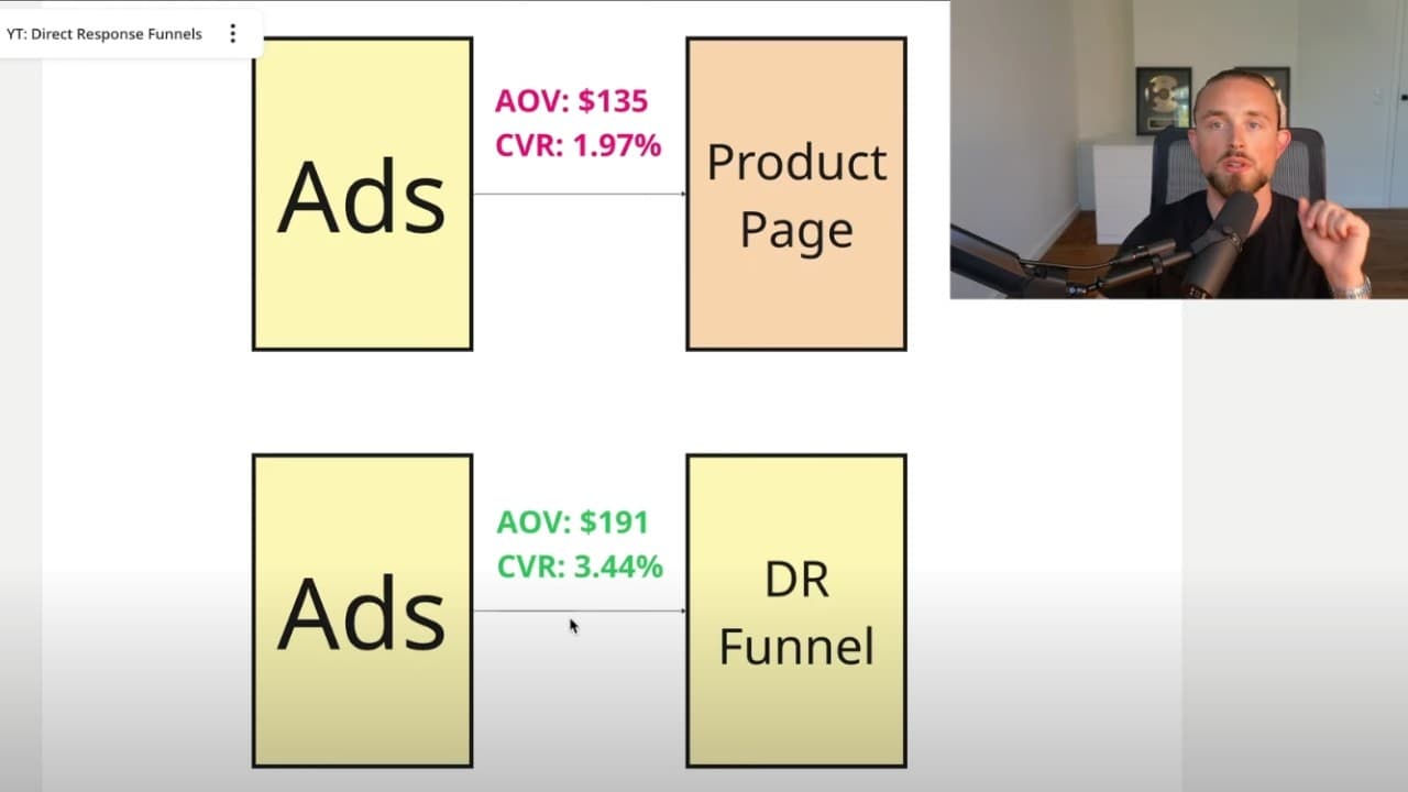 YouTube video player