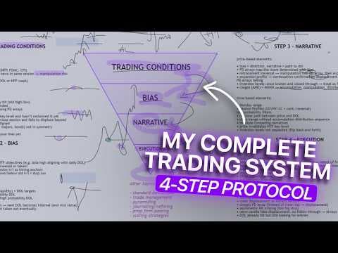 How to Find High Probability Trades (Full Guide) thumbnail