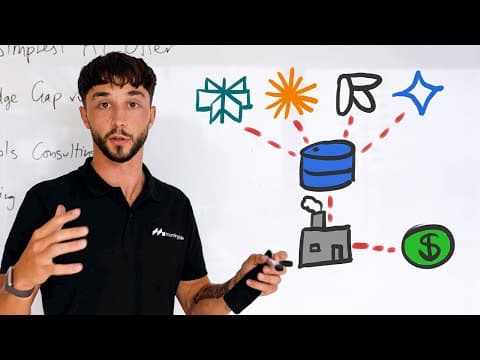 How to Start an AI Automation Business for Beginners thumbnail