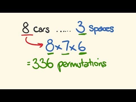 What Are Permutations and How to Calculate Them? thumbnail