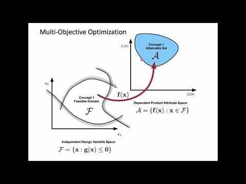 Introduction to Scalarization Methods for Multi-objective Optimization thumbnail