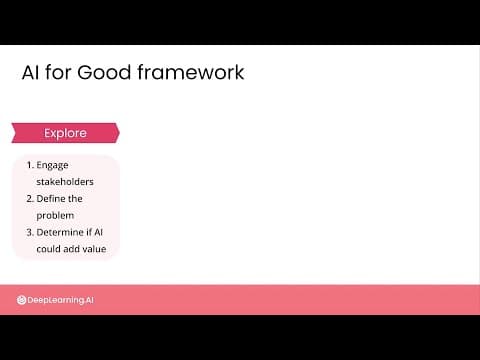 How to Structure an AI for Good Project Effectively? thumbnail