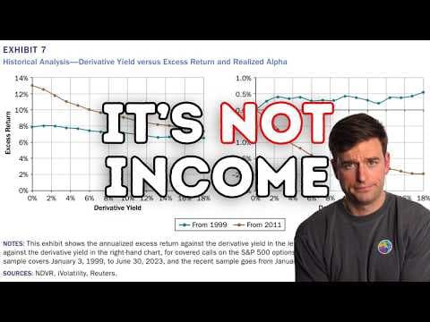 Why Covered Call Funds Underperform Their Stocks thumbnail