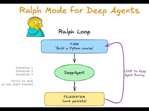 Ralph Mode for Deep Agents: Running an Agent Forever thumbnail