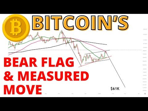 Bitcoin's Bear Flag & Measured Move Will Give BTC the Next Leg Down Toward My Target of $60 K - $63K thumbnail