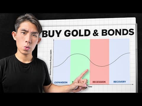 How to Use Macro Cycles for Profitable Trading thumbnail