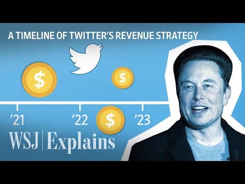 Twitter Isn’t Making Money. Here’s Why Musk Thinks It Could Soon. | WSJ thumbnail