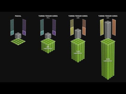 Tensor Cores in a Nutshell thumbnail