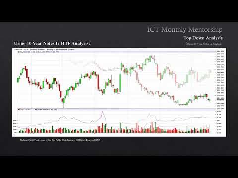 ICT Mentorship Core Content - Month 05 - Using 10 Year Notes In HTF Analysis thumbnail