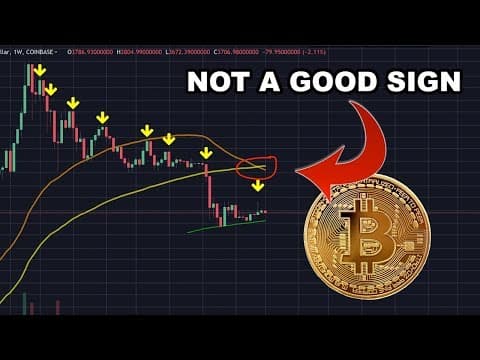 Should you buy Bitcoin, Litecoin or Ethereum now? thumbnail
