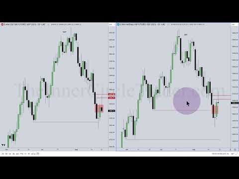 ICT Mentorship 2023 - August 22, 2023 Forex & Index Futures Review thumbnail