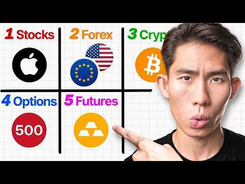 How To Choose The BEST Market To Trade in 2026 (Masterclass) thumbnail