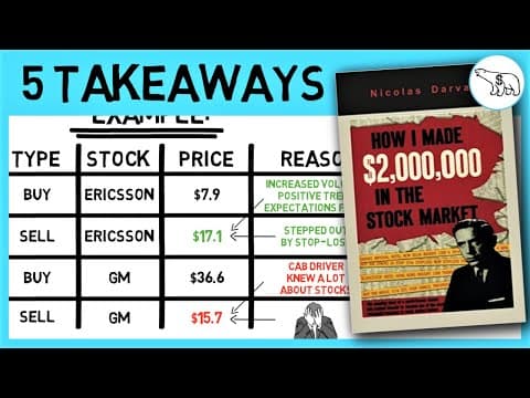 How to Make Money in the Stock Market Like Nicolas Darvas thumbnail