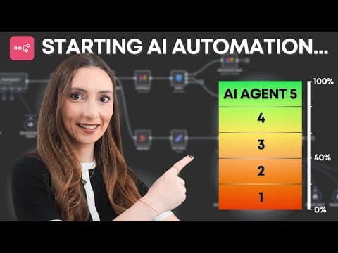 The N8N AI Agent Stack Every Business Needs (Badly) thumbnail