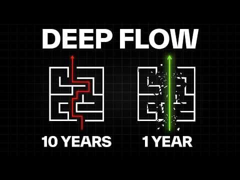 How to Achieve 10 Years of Progress in 1 Year thumbnail