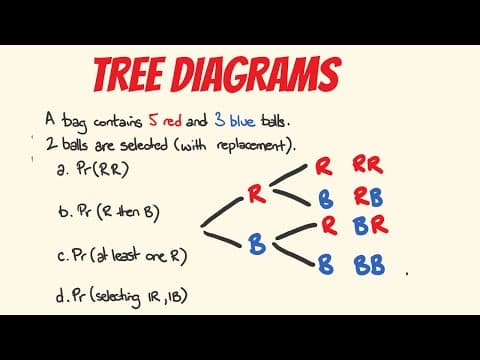 How can Tree Diagrams aid in Probability Problems? thumbnail