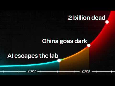 How AI Takeover Could Happen In 2 Years: A Scenario thumbnail