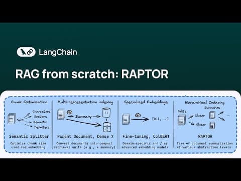 RAG From Scratch: Part 13 (RAPTOR) thumbnail