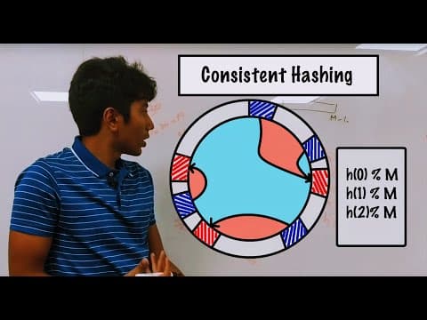 What is CONSISTENT HASHING and Where is it used? thumbnail