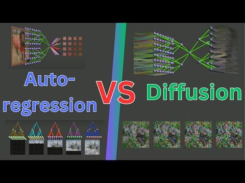 Why Does Diffusion Work Better than Auto-Regression? thumbnail