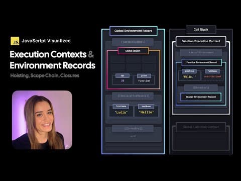 JavaScript Visualized - Execution Contexts thumbnail