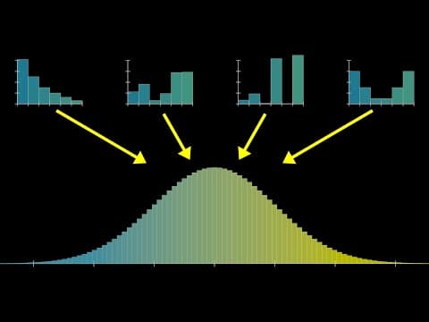 But what is the Central Limit Theorem? thumbnail