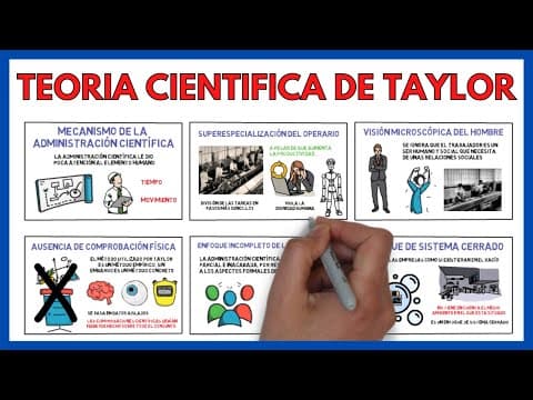 TEORIA CIENTIFICA de la ADMINISTRACION de FREDERICK WINSLOW TAYLOR ✅ | EconomÃa de la Empresa 141# thumbnail