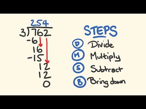 Long Division thumbnail