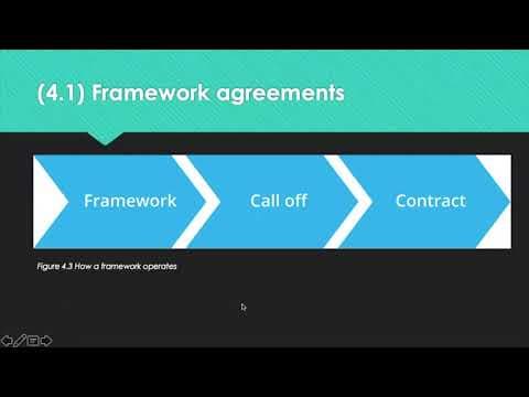 L2M1 LO4 Revision Tips thumbnail