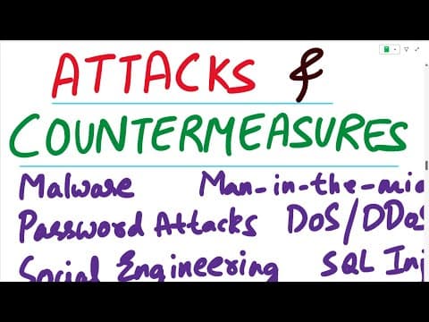 Attacks and Countermeasures | Cyber Attacks and Countermeasures | Different Types of Attacks thumbnail