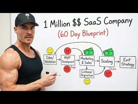 How to Build a Profitable SaaS From Scratch thumbnail