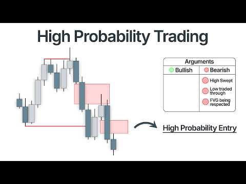 Every Trader needs to Understand Probabilities thumbnail