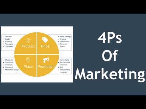 What Are the Four Ps of Marketing and How Do They Work? thumbnail