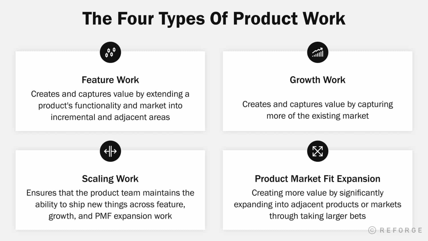 Source: The Growing Specialization of Product Management