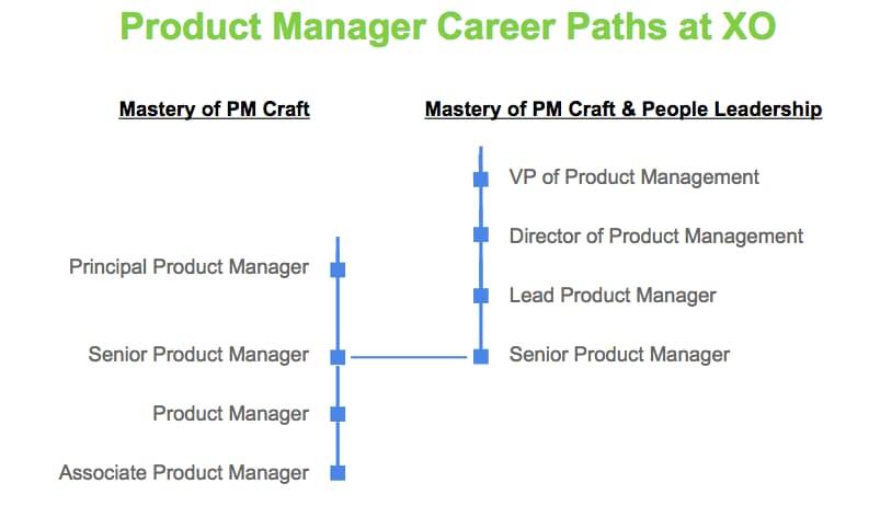 ProductManagerCareerPaths
