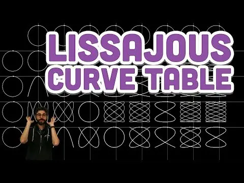 Coding Challenge #116: Lissajous Curve Table thumbnail